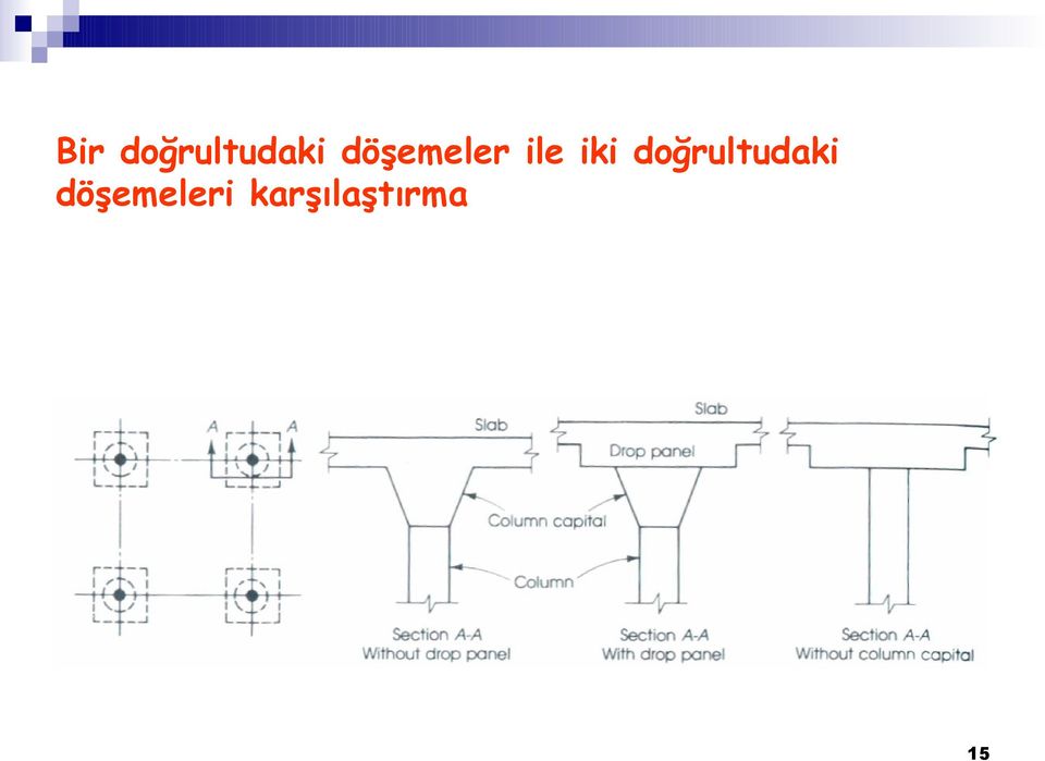 doğrultudaki