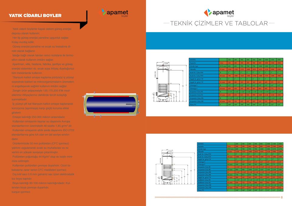 Apartman, villa, hastane, fabrika, şantiye ve güneş enerjisi sistemleri vb. sıcak suya ihtiyaç duyduğunuz tüm mekânlarda kullanılır. engelleyerek sağlıklı kullanım imkânı sağlar.