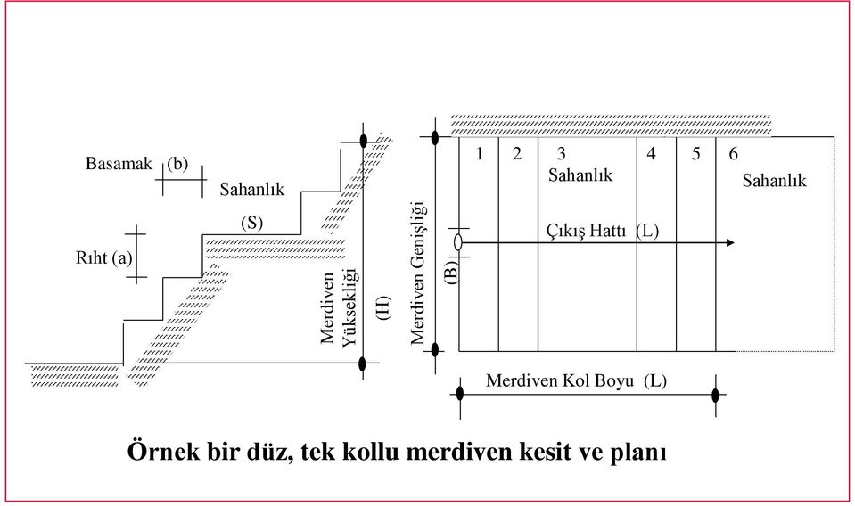 Sahanlık Sahanlık Çıkış Hattı (L) Merdiven Kol