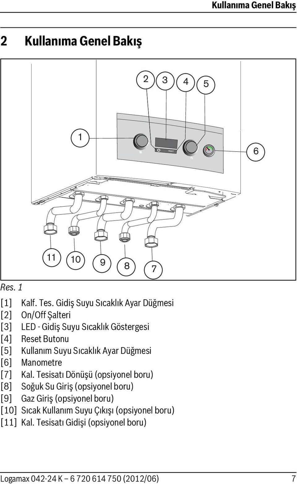 Kullanım Suyu Sıcaklık Ayar Düğmesi [6] Manometre [7] Kal.