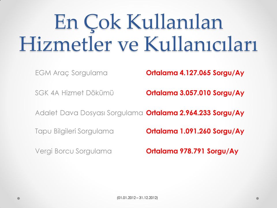 010 Sorgu/Ay Adalet Dava Dosyası Sorgulama Ortalama 2.964.