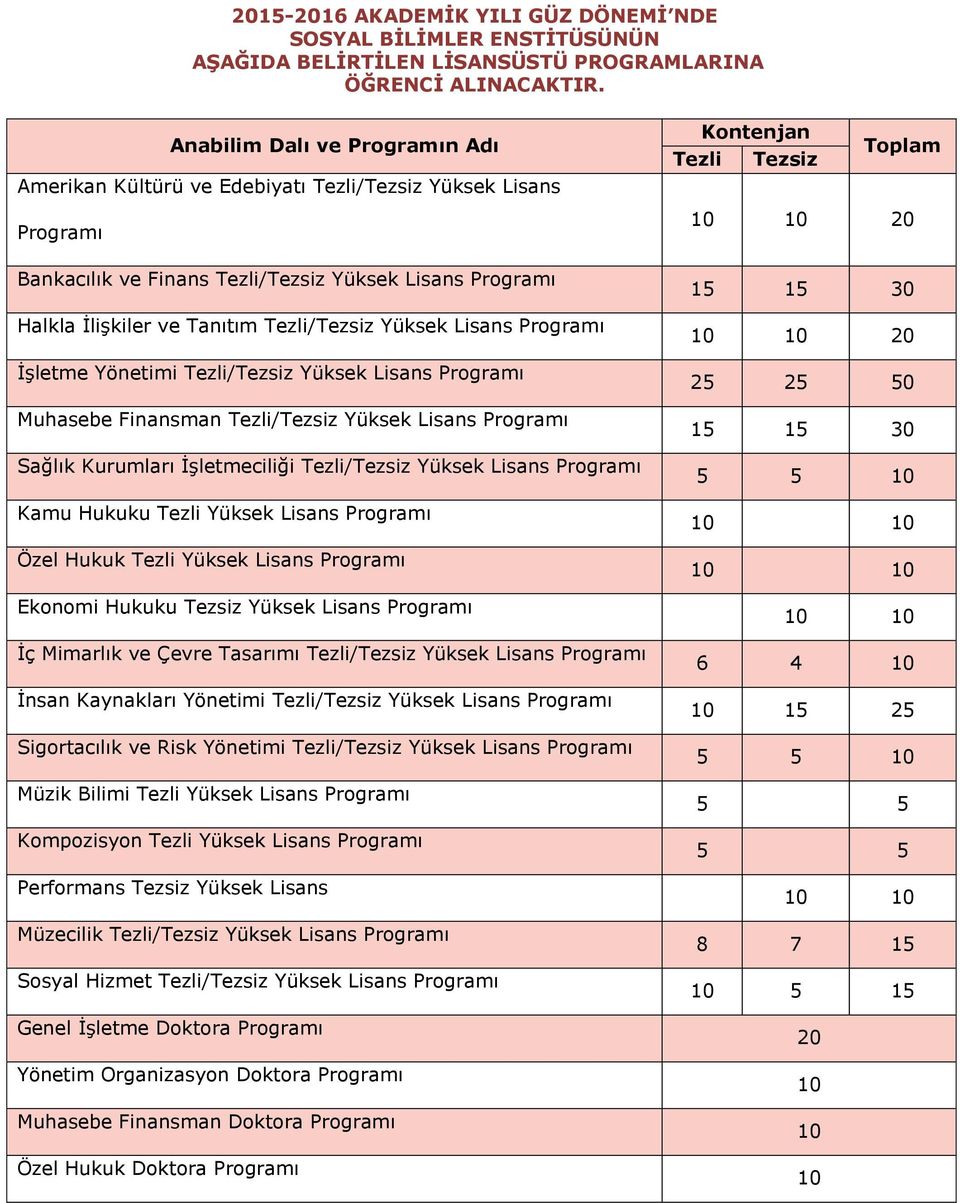 İlişkiler ve Tanıtım Tezli/Tezsiz Yüksek Lisans Programı İşletme Yönetimi Tezli/Tezsiz Yüksek Lisans Programı Muhasebe Finansman Tezli/Tezsiz Yüksek Lisans Programı Sağlık Kurumları İşletmeciliği