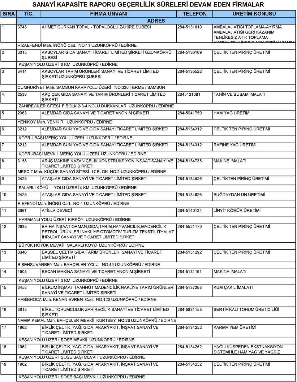 NO:11 UZUNKÖPRÜ / EDİRNE AYIRMA,TEHLİKESİZ ATIK GERİ KAZANIM 2 3015 AKSOYLAR GIDA SANAYİ TİCARET LİMİTED UZUNKÖPRÜ 284-5136109 ŞUBESİ KEŞAN YOLU ÜZERİ 8 KM UZUNKÖPRÜ / EDİRNE 3 3414 AKSOYLAR TARIM