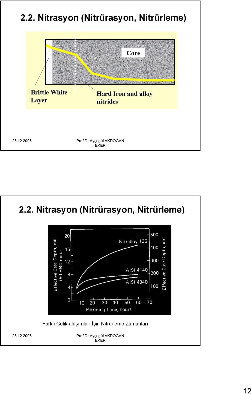 Çelik alaşımları İçin Nitrürleme