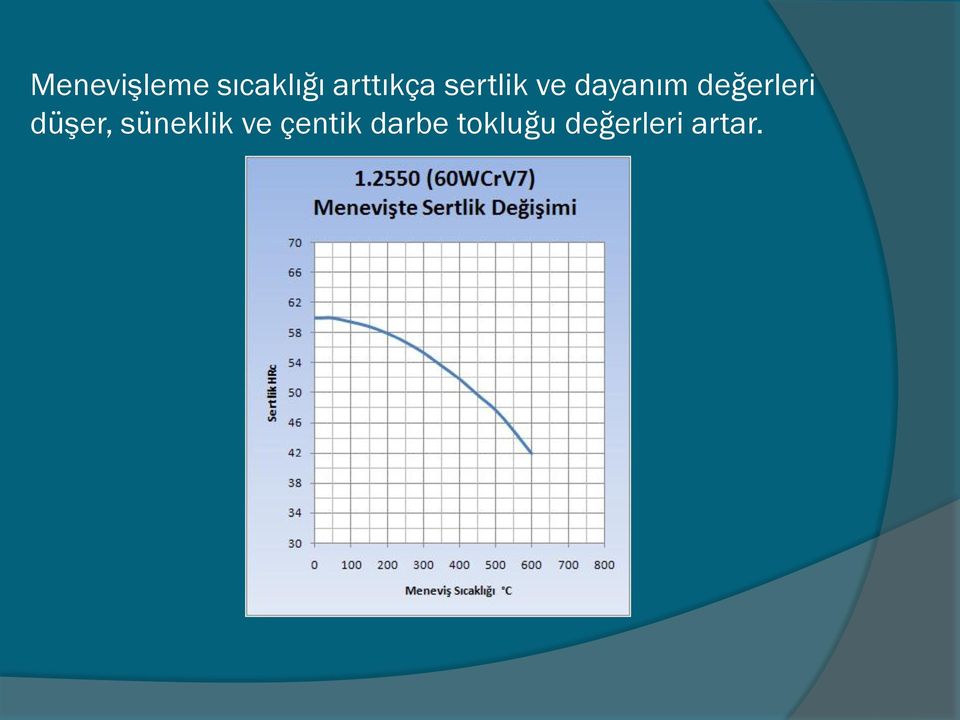 değerleri düģer, süneklik ve