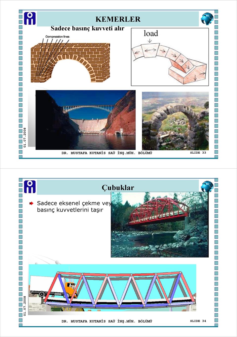 BÖLÜMÜ SLIDE 33 Sadece eksenel çekme veya basınç