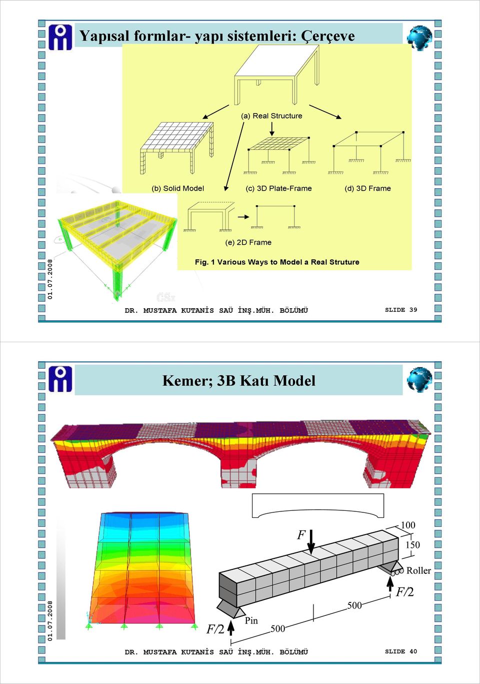 1 Various Ways to Model a Real Struture DR. MUSTAFA KUTANİS SAÜ İNŞ.MÜH.