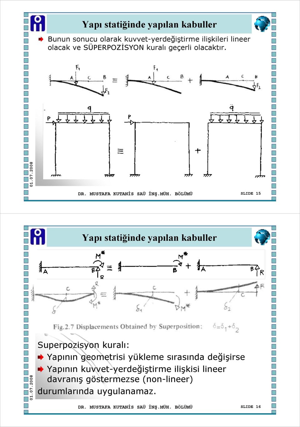 BÖLÜMÜ SLIDE 15 Yapı statiğinde yapılan kabuller Superpozisyon kuralı: Yapının geometrisi yükleme sırasında