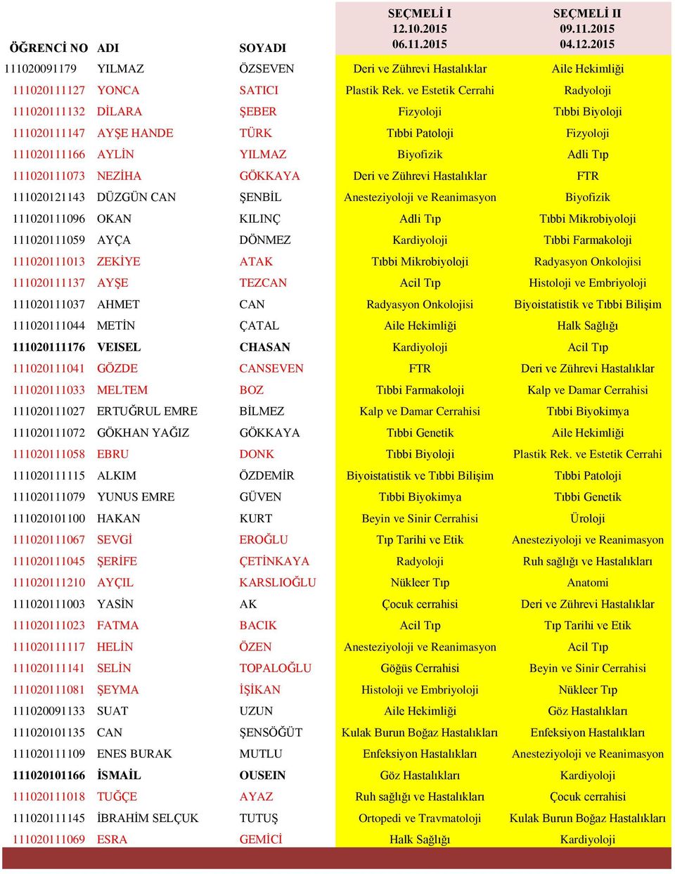 GÖKKAYA Deri ve Zührevi Hastalıklar FTR 111020121143 DÜZGÜN CAN ŞENBİL Anesteziyoloji ve Reanimasyon Biyofizik 111020111096 OKAN KILINÇ Adli Tıp Tıbbi Mikrobiyoloji 111020111059 AYÇA DÖNMEZ