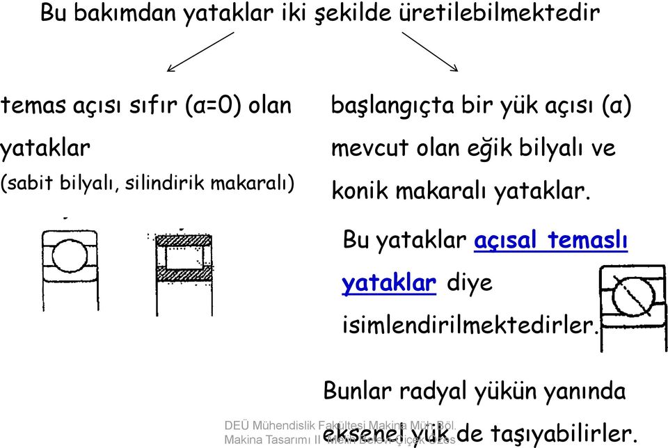 olan eğik bilyalı ve konik makaralı yataklar.