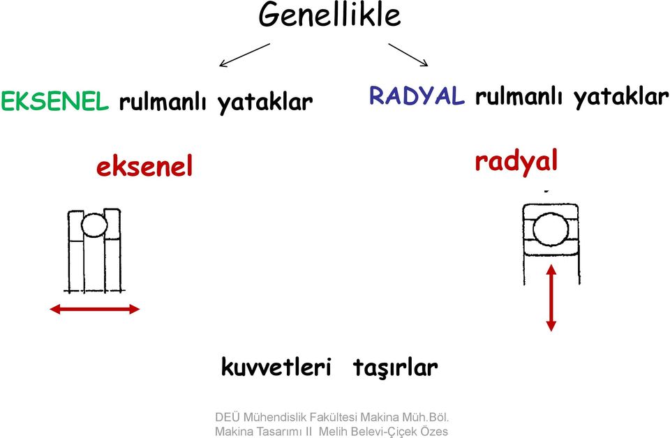 eksenel RADYAL  radyal