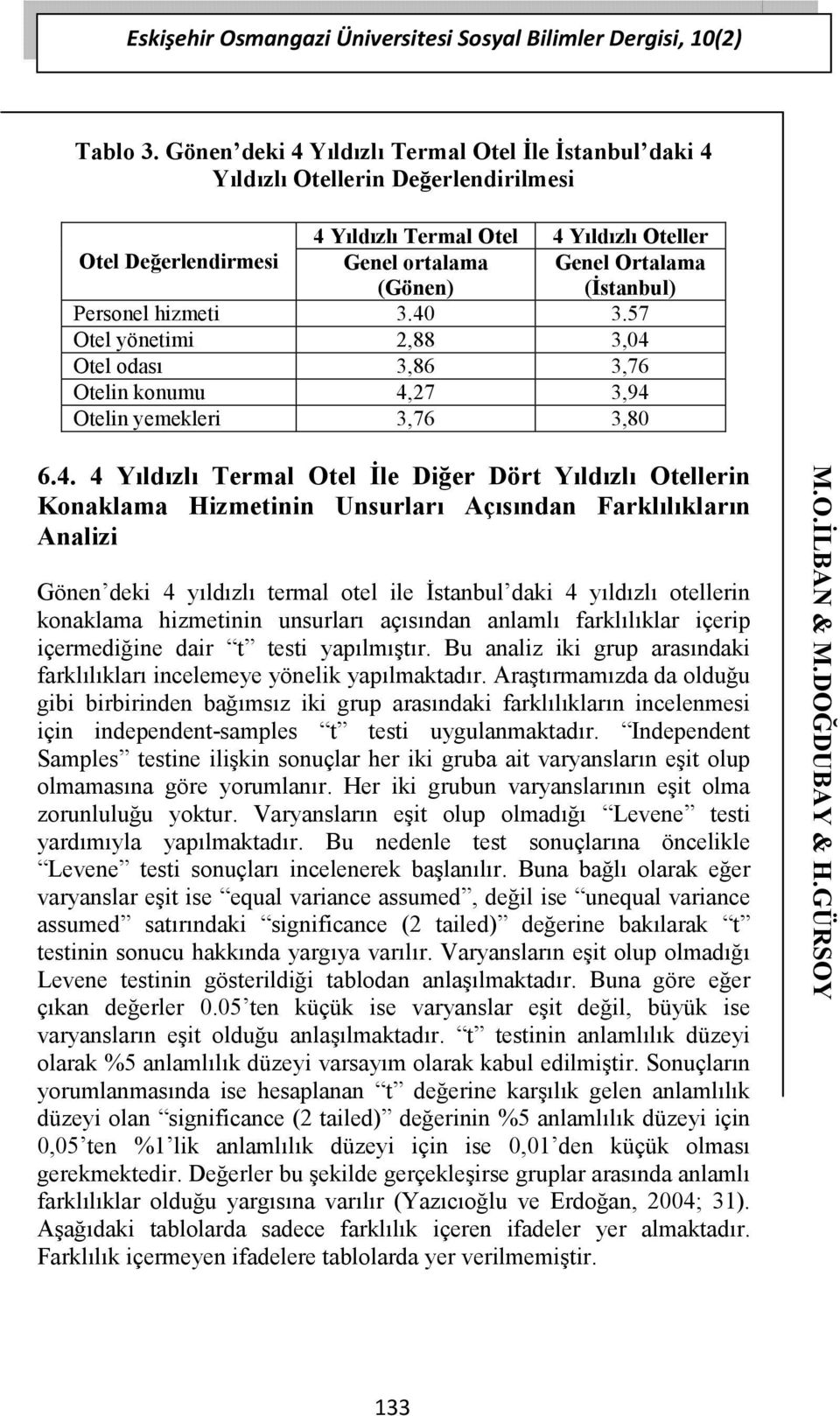 (İstanbul) Personel hizmeti 3.40