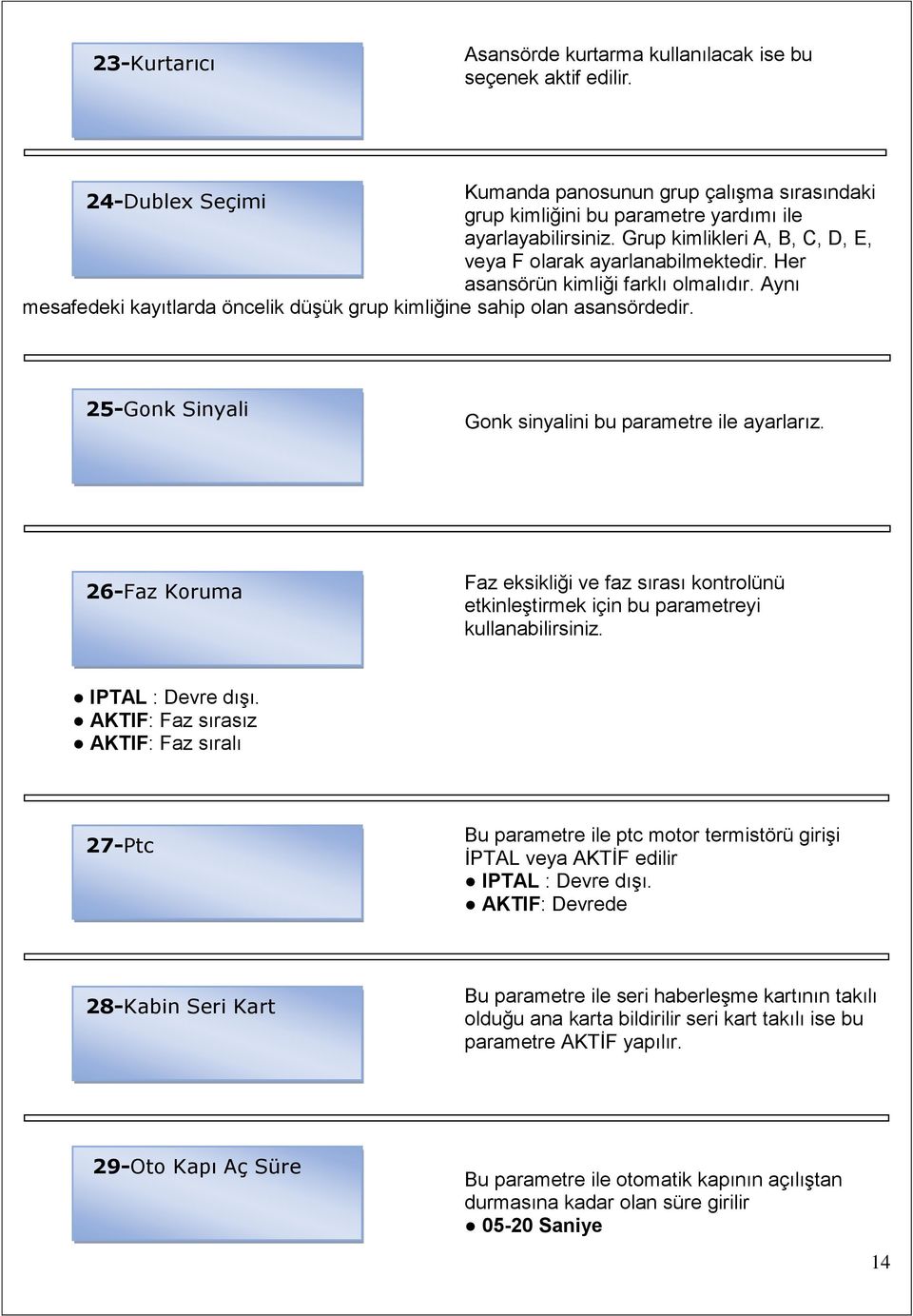 25-Gonk Sinyali Gonk sinyalini bu parametre ile ayarlarız. 26-Faz Koruma Faz eksikliği ve faz sırası kontrolünü etkinleştirmek için bu parametreyi kullanabilirsiniz. IPTAL : Devre dışı.