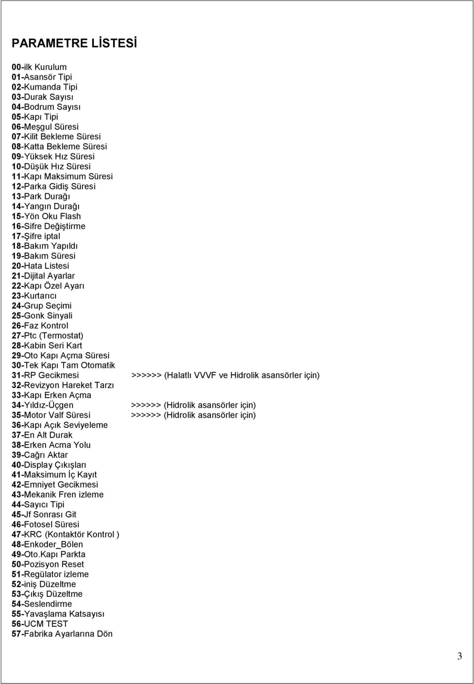 21-Dijital Ayarlar 22-Kapı Özel Ayarı 23-Kurtarıcı 24-Grup Seçimi 25-Gonk Sinyali 26-Faz Kontrol 27-Ptc (Termostat) 28-Kabin Seri Kart 29-Oto Kapı Açma Süresi 30-Tek Kapı Tam Otomatik 31-RP Gecikmesi