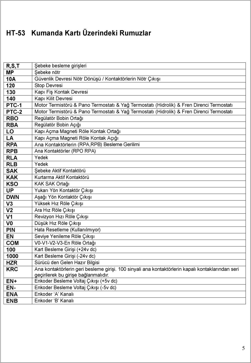 Termostatı RBO Regülatör Bobin Ortağı RBA Regülatör Bobin Açığı LO Kapı Açma Magneti Röle Kontak Ortağı LA Kapı Açma Magneti Röle Kontak Açığı RPA Ana Kontaktörlerin (RPA,RPB) Besleme Gerilimi RPB