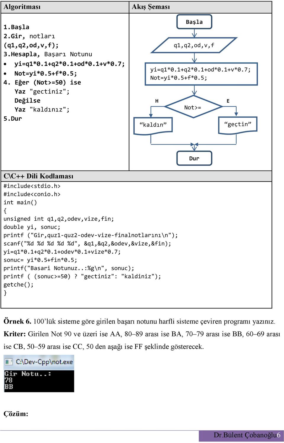 h> int main() unsigned int q1,q2,odev,vize,fin; double yi, sonuc; printf ("Gir,quz1-quz2-odev-vize-finalnotlarını\n"); scanf("%d %d %d %d %d", &q1,&q2,&odev,&vize,&fin); yi=q1*0.1+q2*0.1+odev*0.