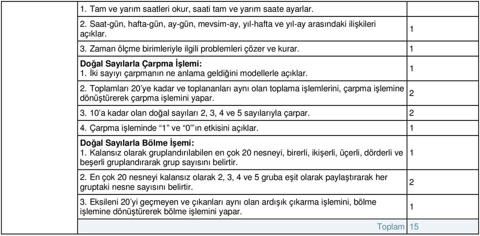 . Toplamları 0 ye kadar ve toplananları aynı olan toplama işlemlerini, çarpma işlemine dönüştürerek çarpma işlemini yapar. 3. 0 a kadar olan doğal sayıları, 3, 4 