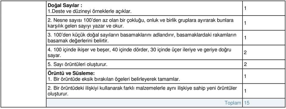 00 den küçük doğal sayıların basamaklarını adlandırır, basamaklardaki rakamların basamak değerlerini belirtir. 4.