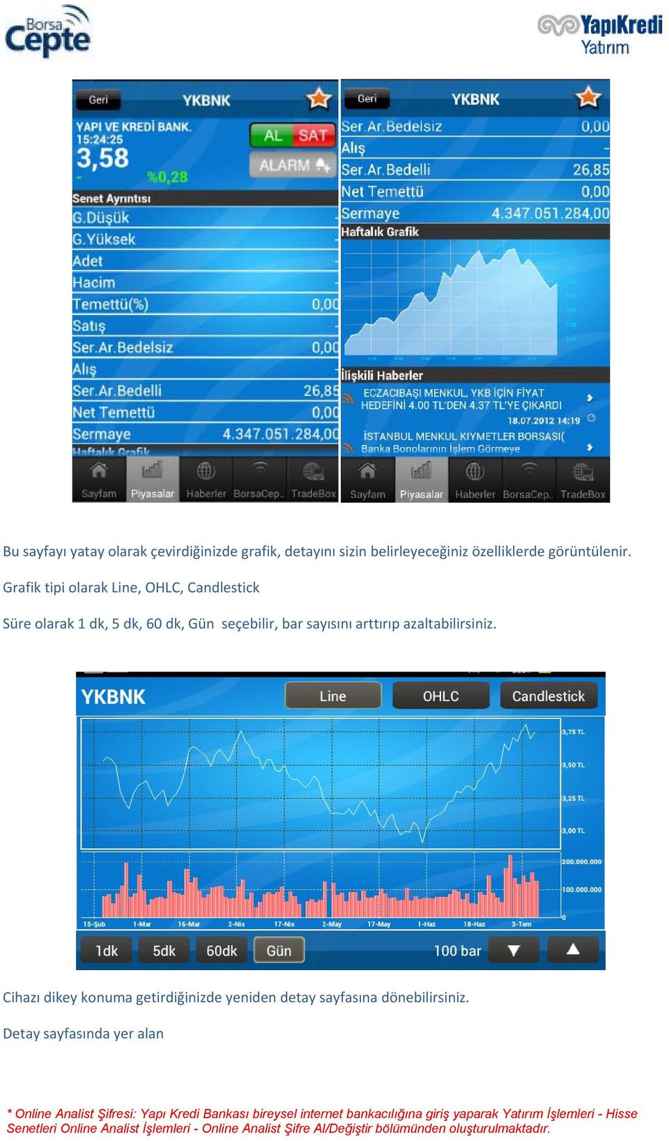 Grafik tipi olarak Line, OHLC, Candlestick Süre olarak 1 dk, 5 dk, 60 dk, Gün