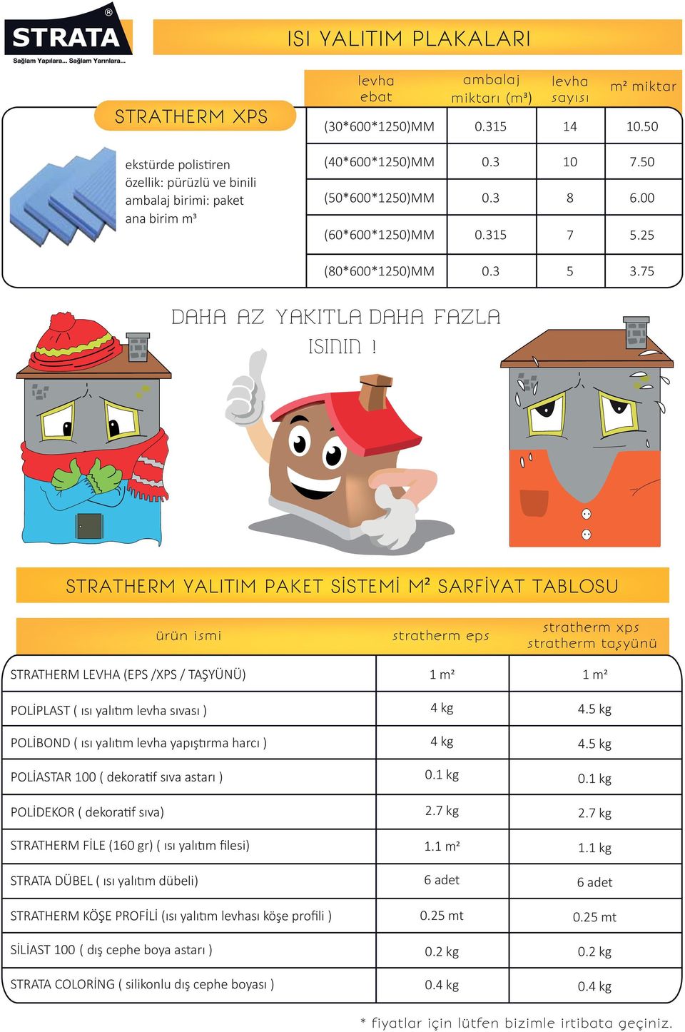 75 STRATHERM YALITIM PAKET SİSTEMİ M² SARFİYAT TABLOSU ürün ismi STRATHERM LEVHA (EPS /XPS / TAŞYÜNÜ) POLİPLAST ( ısı yalıtım levha sıvası ) POLİBOND ( ısı yalıtım levha yapıştırma harcı ) POLİASTAR