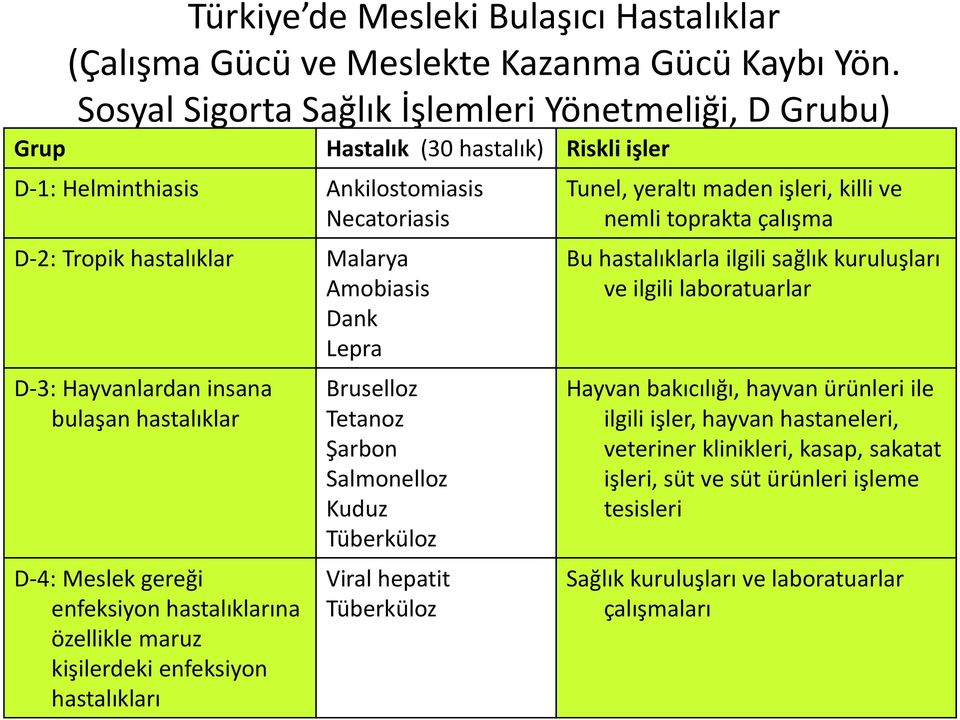 gereği enfeksiyon hastalıklarına özellikle maruz kişilerdeki enfeksiyon hastalıkları Ankilostomiasis Necatoriasis Malarya Amobiasis Dank Lepra Bruselloz Tetanoz Şarbon Salmonelloz Kuduz Tüberküloz