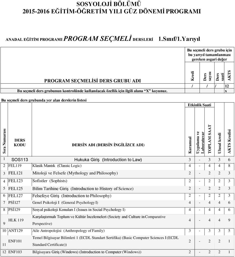 FEL2 Sofistler (Sophists) 2-2 2 5 FEL25 Bilim Tarihine Giriş (Introduction to History of Science) 2-2 2 FEL27 Felsefeye Giriş (Introduction to Philosophy) 2-2 2 7 PSİ27 Genel Psikoloji I (General