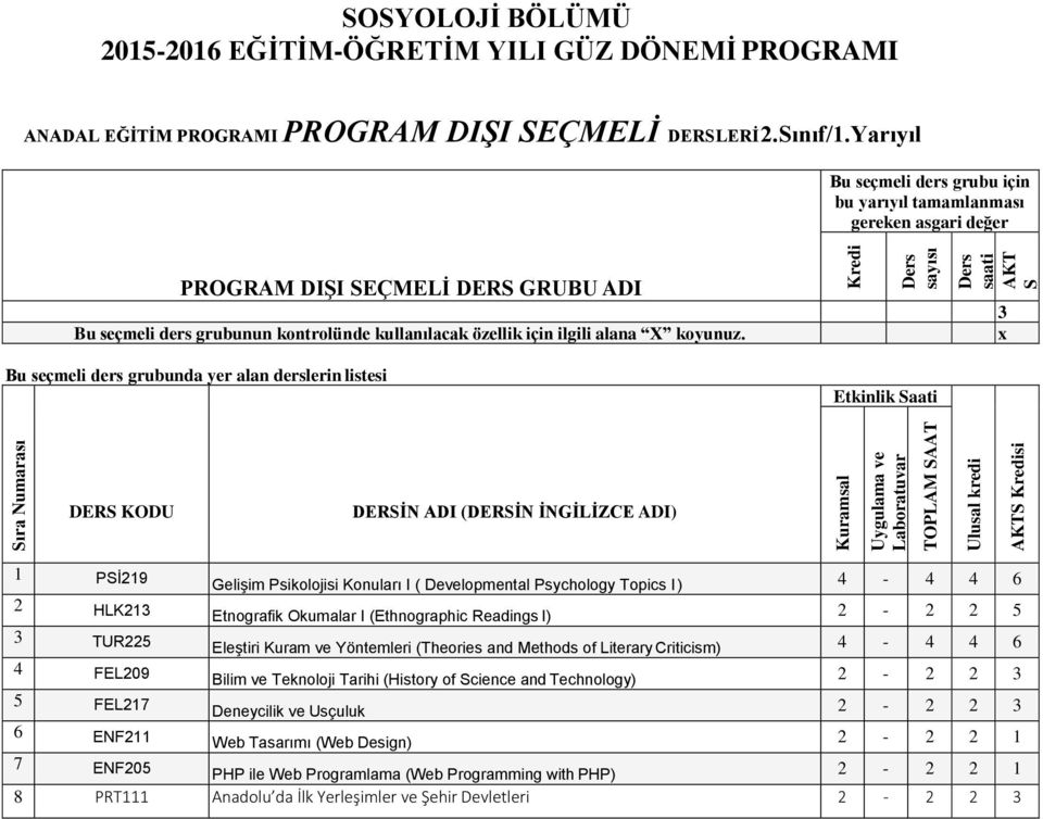 Okumalar I (Ethnographic Readings I) 2-2 2 5 TUR225 Eleştiri Kuram ve Yöntemleri (Theories and Methods of Literary Criticism) - FEL209 Bilim ve