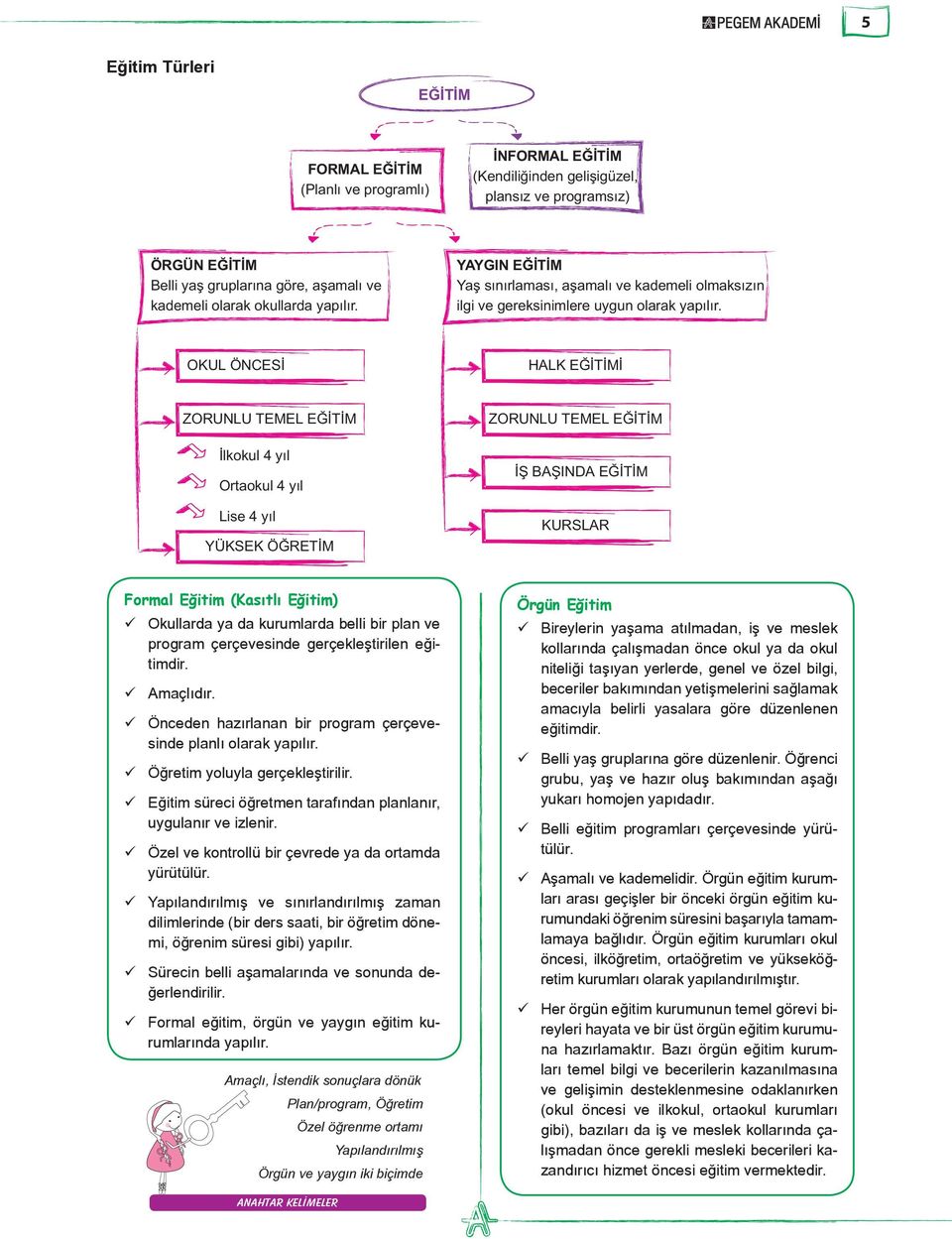 Özel ve kontrollü bir çevrede ya da ortamda yürütülür. Yapılandırılmış ve sınırlandırılmış zaman dilimlerinde (bir ders saati, bir öğretim dönemi, öğrenim süresi gibi) yapılır.