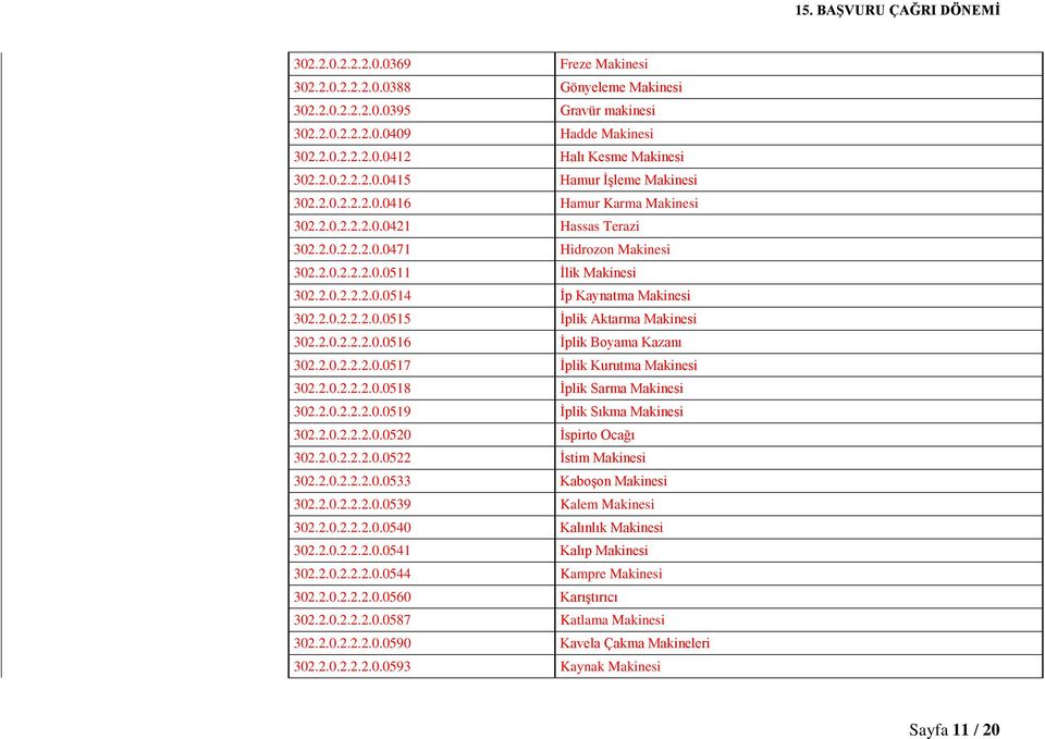 2.0.2.2.2.0.0516 İplik Boyama Kazanı 302.2.0.2.2.2.0.0517 İplik Kurutma Makinesi 302.2.0.2.2.2.0.0518 İplik Sarma Makinesi 302.2.0.2.2.2.0.0519 İplik Sıkma Makinesi 302.2.0.2.2.2.0.0520 İspirto Ocağı 302.