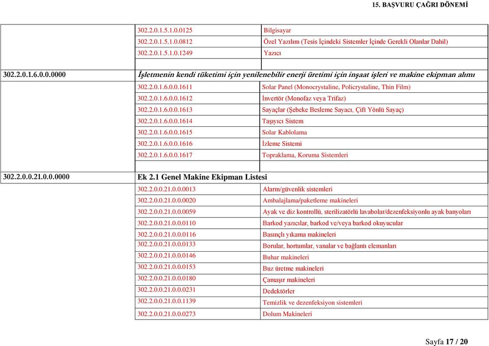 2.0.1.6.0.0.1614 Taşıyıcı Sistem 302.2.0.1.6.0.0.1615 Solar Kablolama 302.2.0.1.6.0.0.1616 İzleme Sistemi 302.2.0.1.6.0.0.1617 Topraklama, Koruma Sistemleri 302.2.0.0.21.0.0.0000 Ek 2.