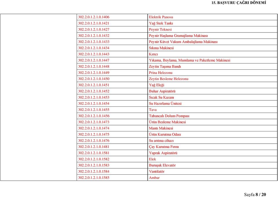 2.0.1.2.1.0.1450 Zeytin Besleme Helezonu 302.2.0.1.2.1.0.1451 Yağ Eleği 302.2.0.1.2.1.0.1452 Buhar Aspiratörü 302.2.0.1.2.1.0.1453 Sıcak Su Kazanı 302.2.0.1.2.1.0.1454 Su Hazırlama Ünitesi 302.2.0.1.2.1.0.1455 Tava 302.