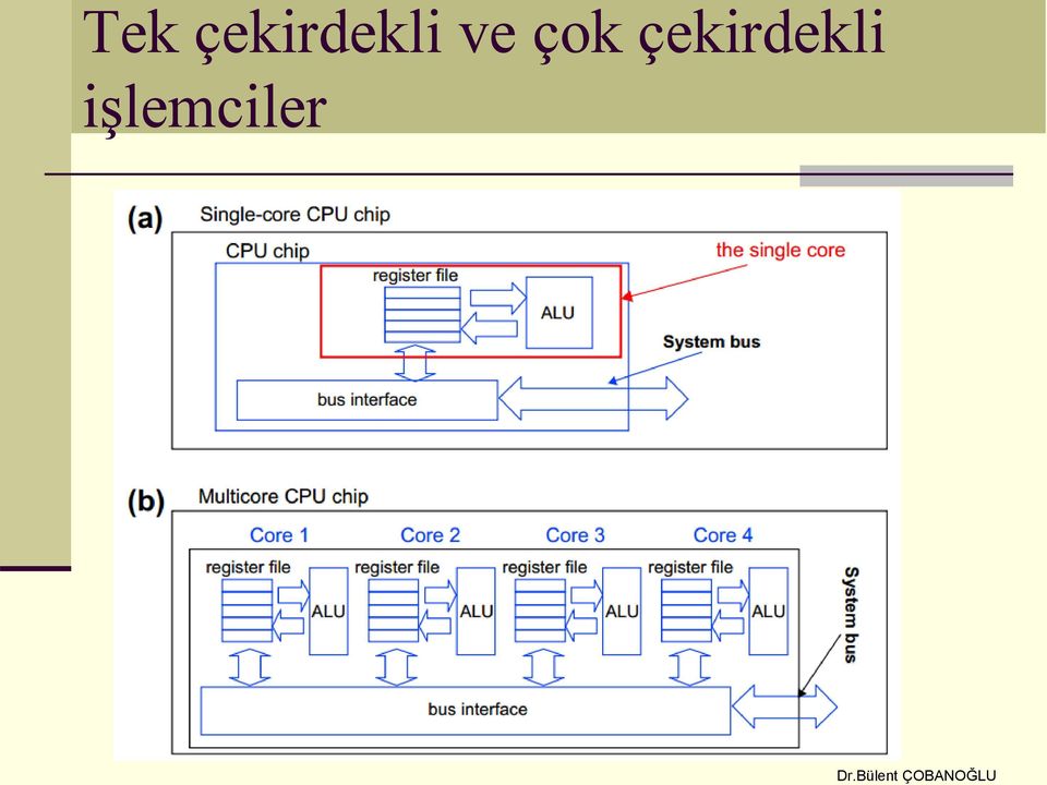 ve çok 