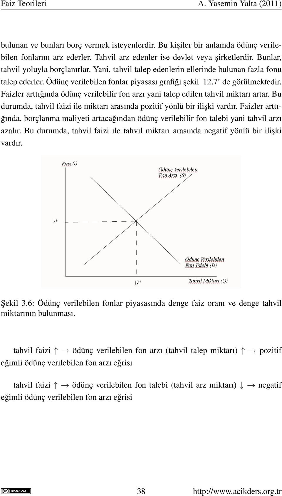 Faizler arttığında ödünç verilebilir fon arzı yani talep edilen tahvil miktarı artar. Bu durumda, tahvil faizi ile miktarı arasında pozitif yönlü bir ilişki vardır.