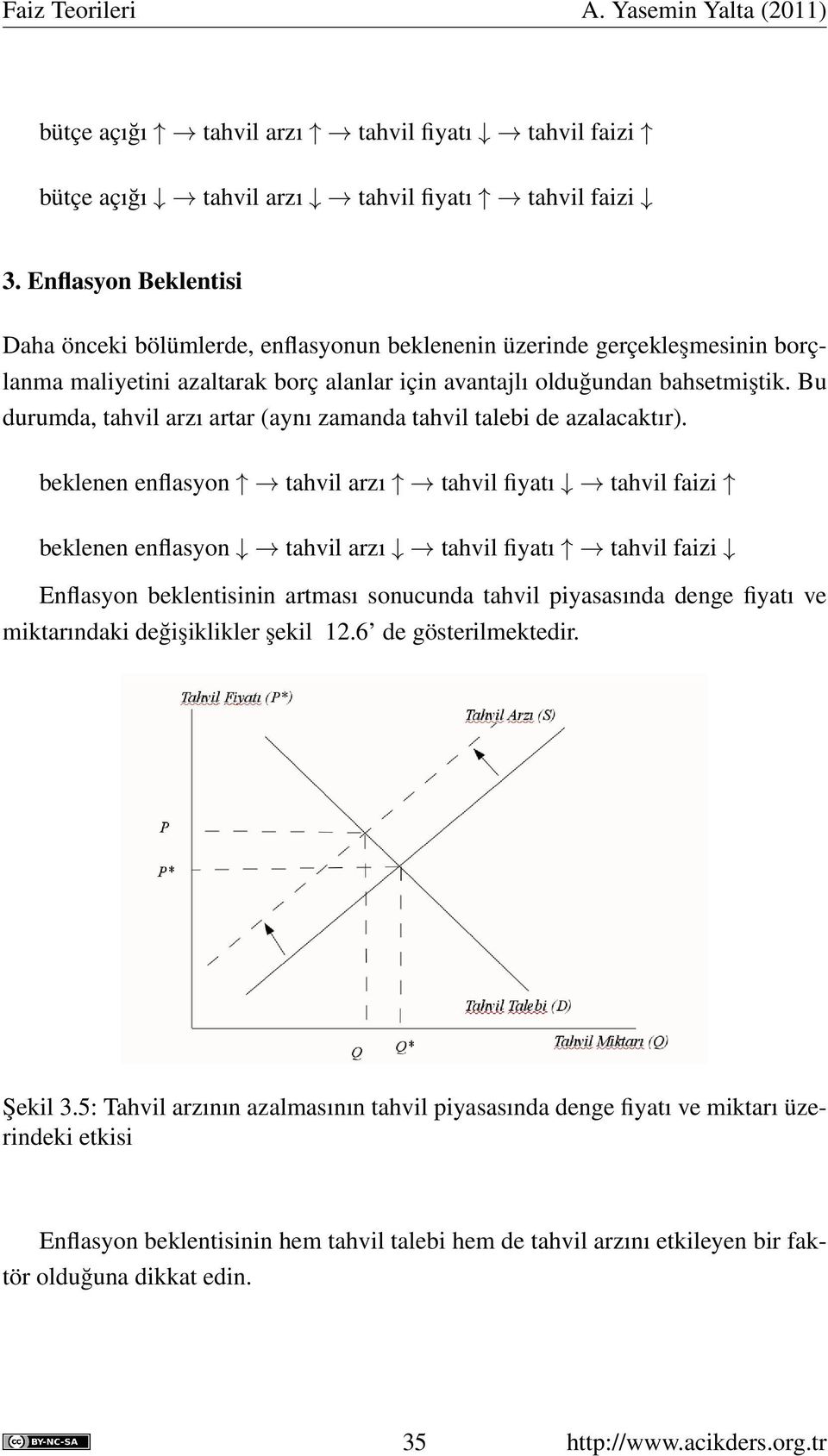 Bu durumda, tahvil arzı artar (aynı zamanda tahvil talebi de azalacaktır).