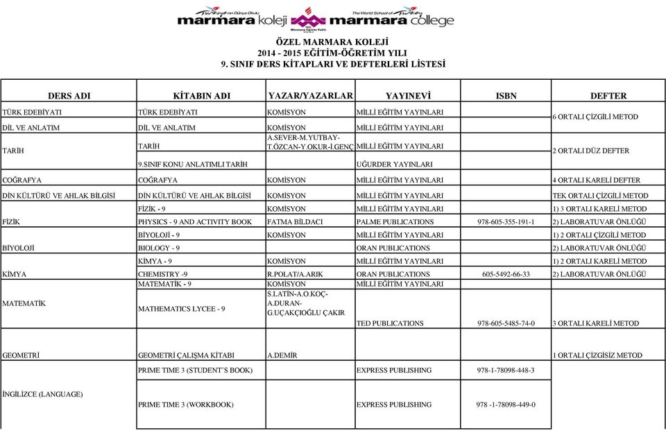 ÇİZGİLİ FİZİK BİYOLOJİ KİMYA MATEMATİK FİZİK - 9 KOMİSYON 1) 3 ORTALI KARELİ PHYSICS - 9 AND ACTIVITY BOOK FATMA BİLDACI PALME PUBLICATIONS 978-605-355-191-1 2) LABORATUVAR ÖNLÜĞÜ BİYOLOJİ - 9