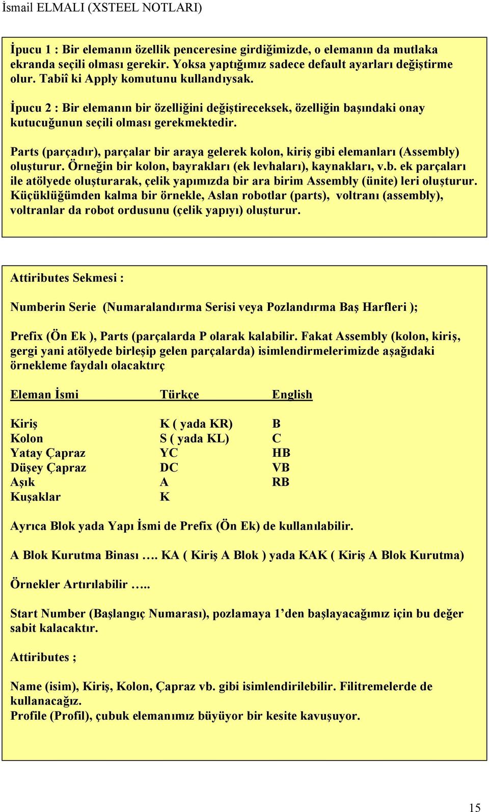 Parts (parçadır), parçalar bir araya gelerek kolon, kiriş gibi elemanları (Assembly) oluşturur. Örneğin bir kolon, bayrakları (ek levhaları), kaynakları, v.b. ek parçaları ile atölyede oluşturarak, çelik yapımızda bir ara birim Assembly (ünite) leri oluşturur.