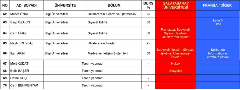 İletişim Sistemleri 5 Siyaset, İşletme, Uluslararası Sosyoloji, İletişim, Siyaset, işletme, Uluslararası Information et communication