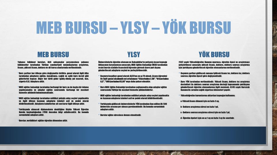 Burs şartları her ülkeye göre değişmekle birlikte, genel olarak ilgili ülke tarafından adayların eğitim, konaklama, sağlık ve aylık burs ücreti gibi giderlerini kapsar.