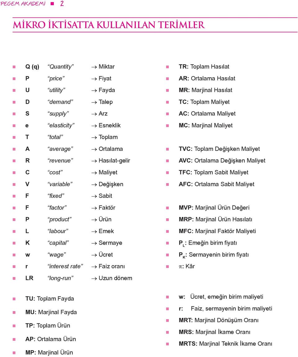 cost Maliyet TFC: Toplam Sabit Maliyet V variable Değişken AFC: Ortalama Sabit Maliyet F fixed Sabit F factor Faktör MVP: Marjinal Ürün Değeri P product Ürün MRP: Marjinal Ürün Hasılatı L labour Emek