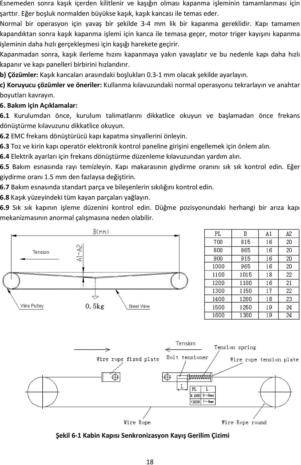 Kapı tamamen kapandıktan sonra kaşık kapanma işlemi için kanca ile temasa geçer, motor triger kayışını kapanma işleminin daha hızlı gerçekleşmesi için kaşığı harekete geçirir.