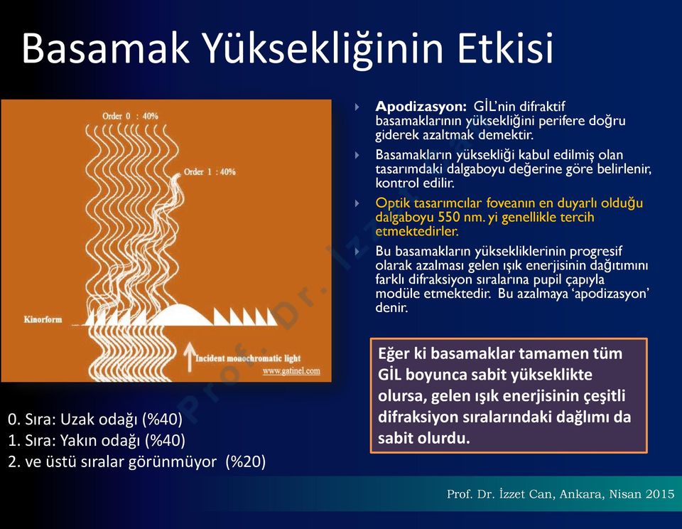 yi genellikle tercih etmektedirler. Bu basamakların yüksekliklerinin progresif olarak azalması gelen ışık enerjisinin dağıtımını farklı difraksiyon sıralarına pupil çapıyla modüle etmektedir.