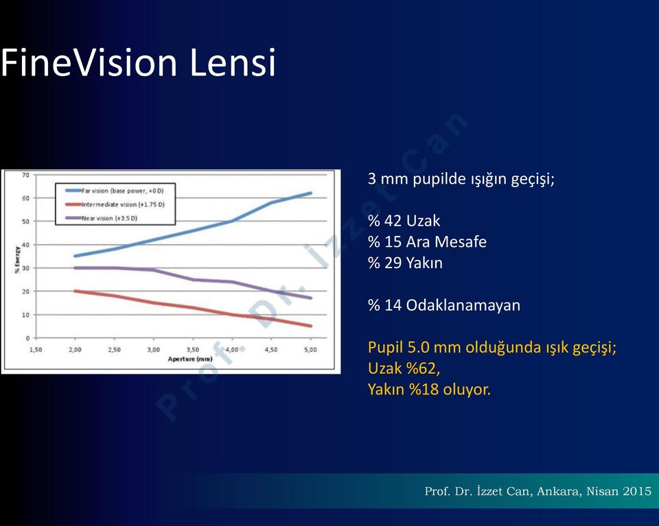 Yakın % 14 Odaklanamayan Pupil 5.