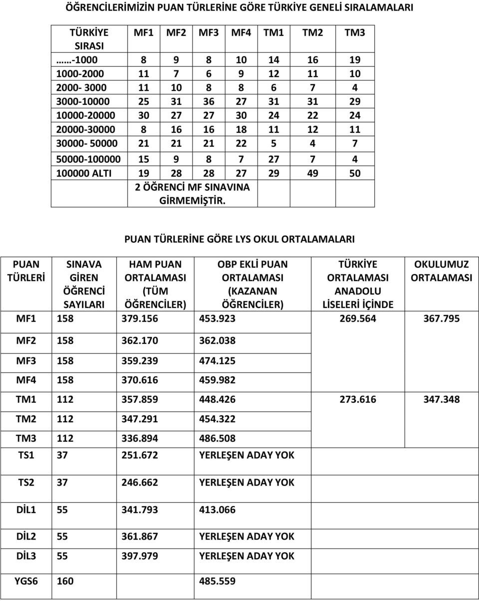 GİRMEMİŞTİR.