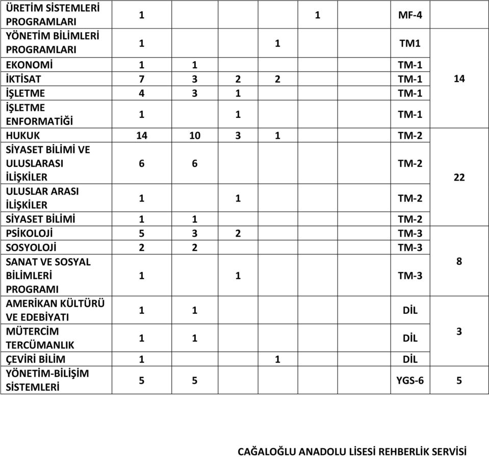 BİLİMİ 1 1 TM-2 PSİKOLOJİ 5 3 2 TM-3 SOSYOLOJİ 2 2 TM-3 SANAT VE SOSYAL BİLİMLERİ 1 1 TM-3 8 PROGRAMI AMERİKAN KÜLTÜRÜ VE EDEBİYATI 1 1