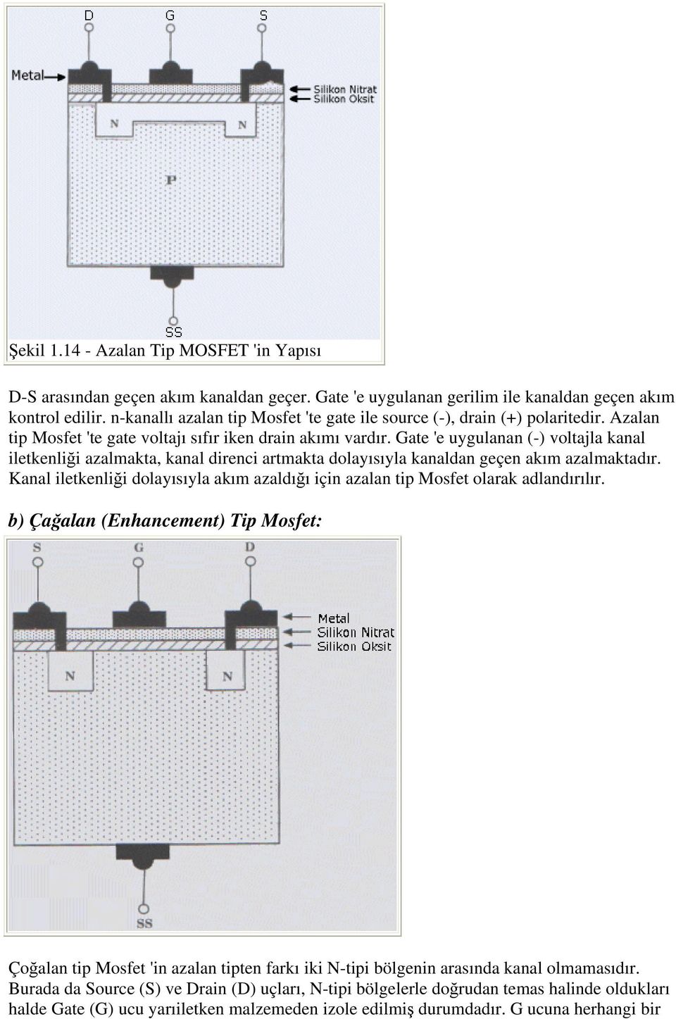 Gate 'e uygulanan (-) voltajla kanal iletkenliği azalmakta, kanal direnci artmakta dolayısıyla kanaldan geçen akım azalmaktadır.