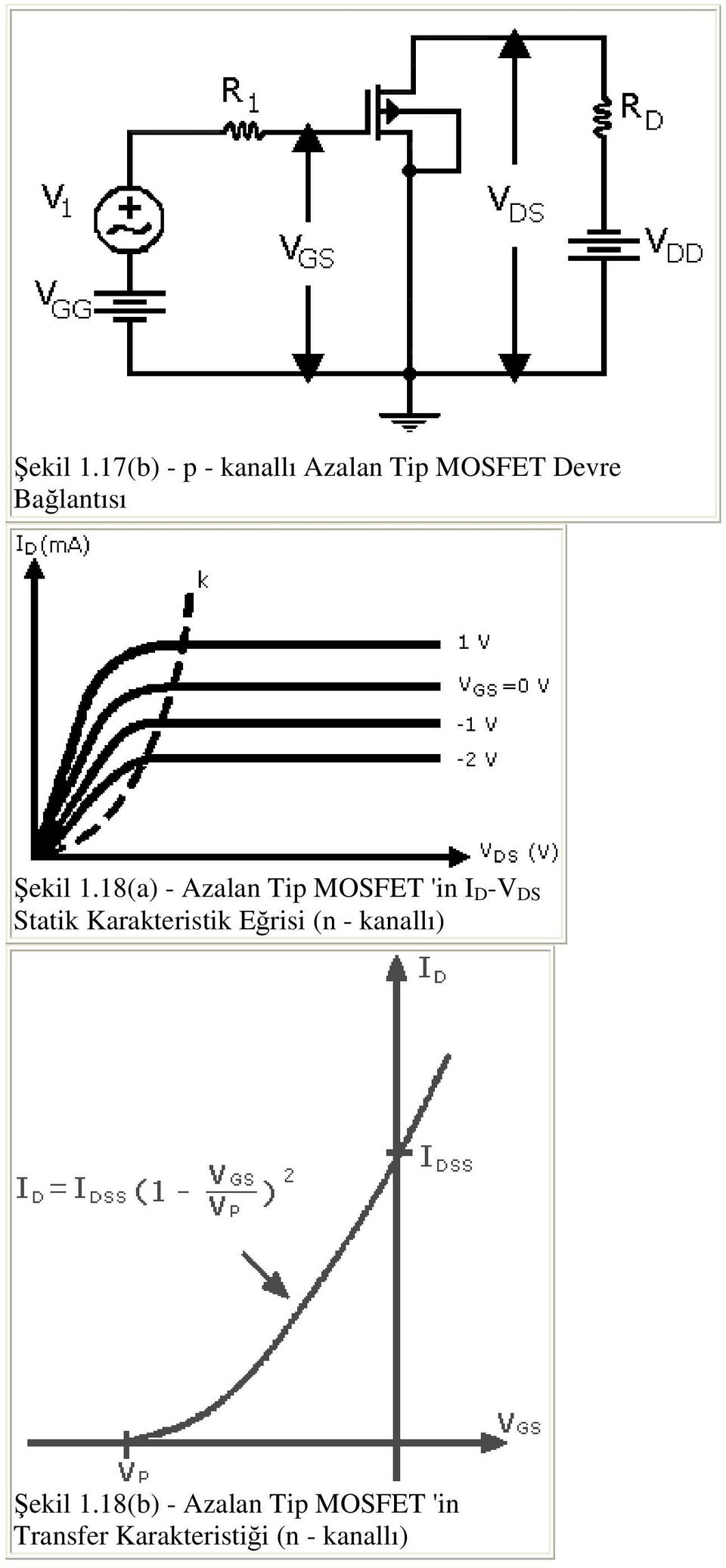 18(a) - Azalan Tip MOSFET 'in I D -V DS Statik