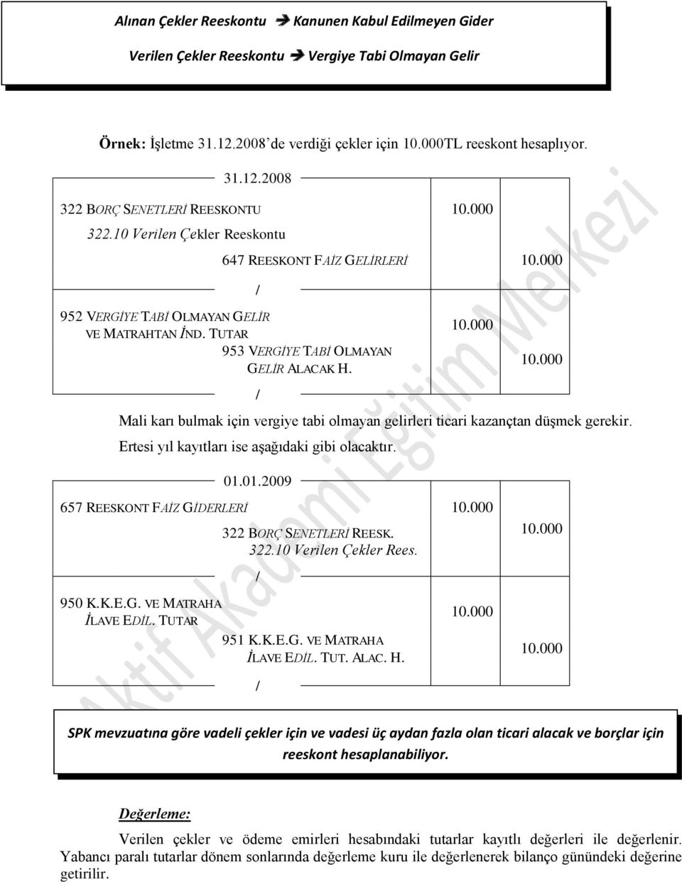 000 Mali karı bulmak için vergiye tabi olmayan gelirleri ticari kazançtan düşmek gerekir. Ertesi yıl kayıtları ise aşağıdaki gibi olacaktır. 01.01.2009 657 REESKONT FAİZ GİDERLERİ 10.