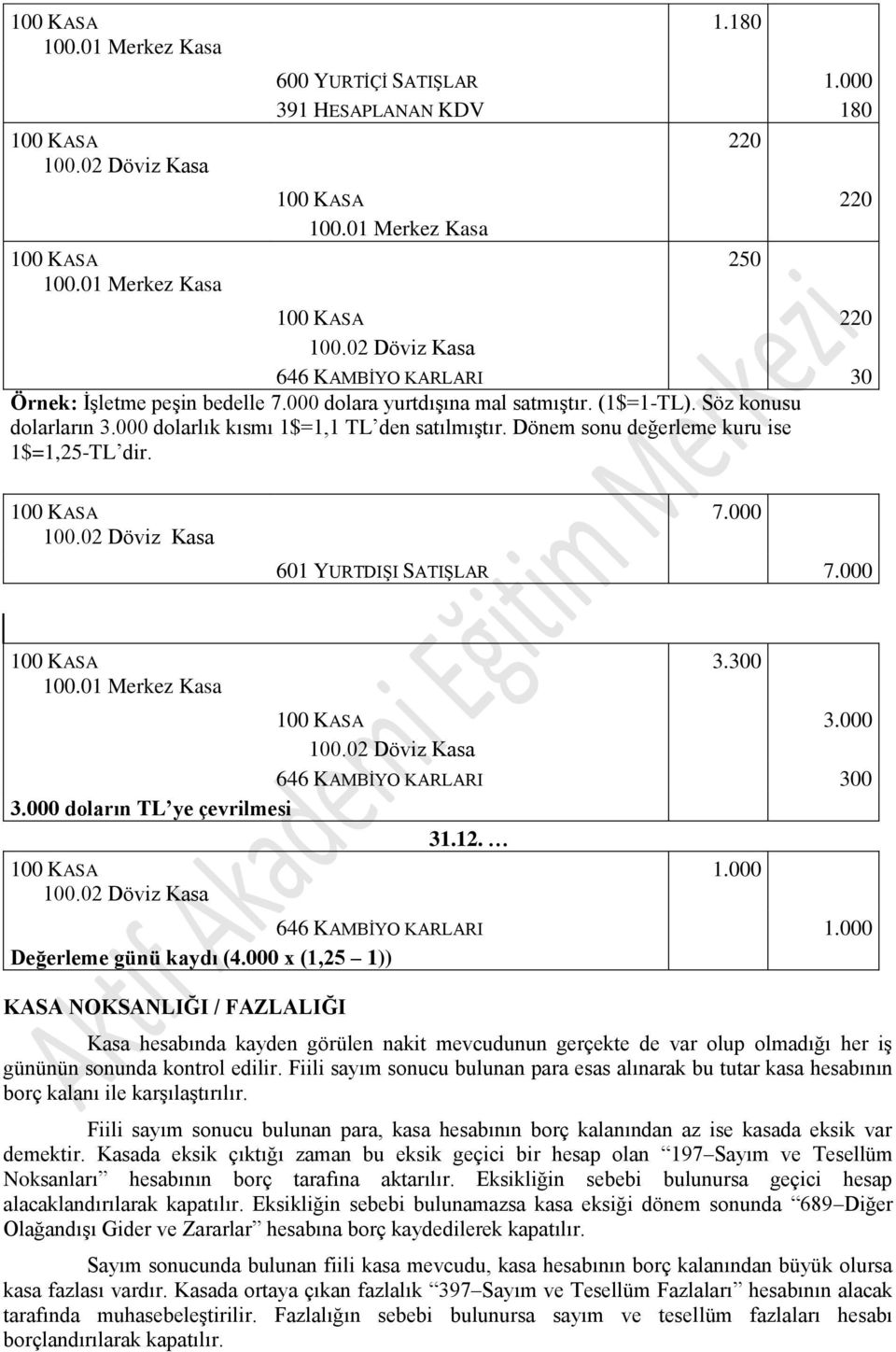 Dönem sonu değerleme kuru ise 1$=1,25-TL dir. 100 KASA 7.000 100.02 Döviz Kasa 601 YURTDIŞI SATIŞLAR 7.000 100 KASA 3.300 100.01 Merkez Kasa 100 KASA 3.000 100.02 Döviz Kasa 646 KAMBİYO KARLARI 300 3.