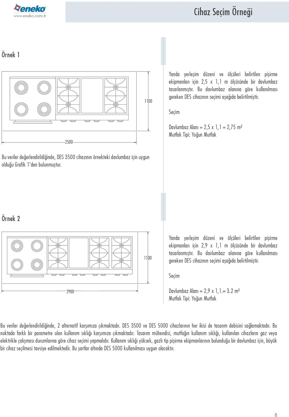 Seçim 2500 Davlumbaz Alanı = 2,5 x 1,1 = 2,75 m² Mutfak Tipi: Yoğun Mutfak Bu veriler değerlendirildiğinde, DES 3500 cihazının örnekteki davlumbaz için uygun olduğu Grafik 1 den bulunmuştur.