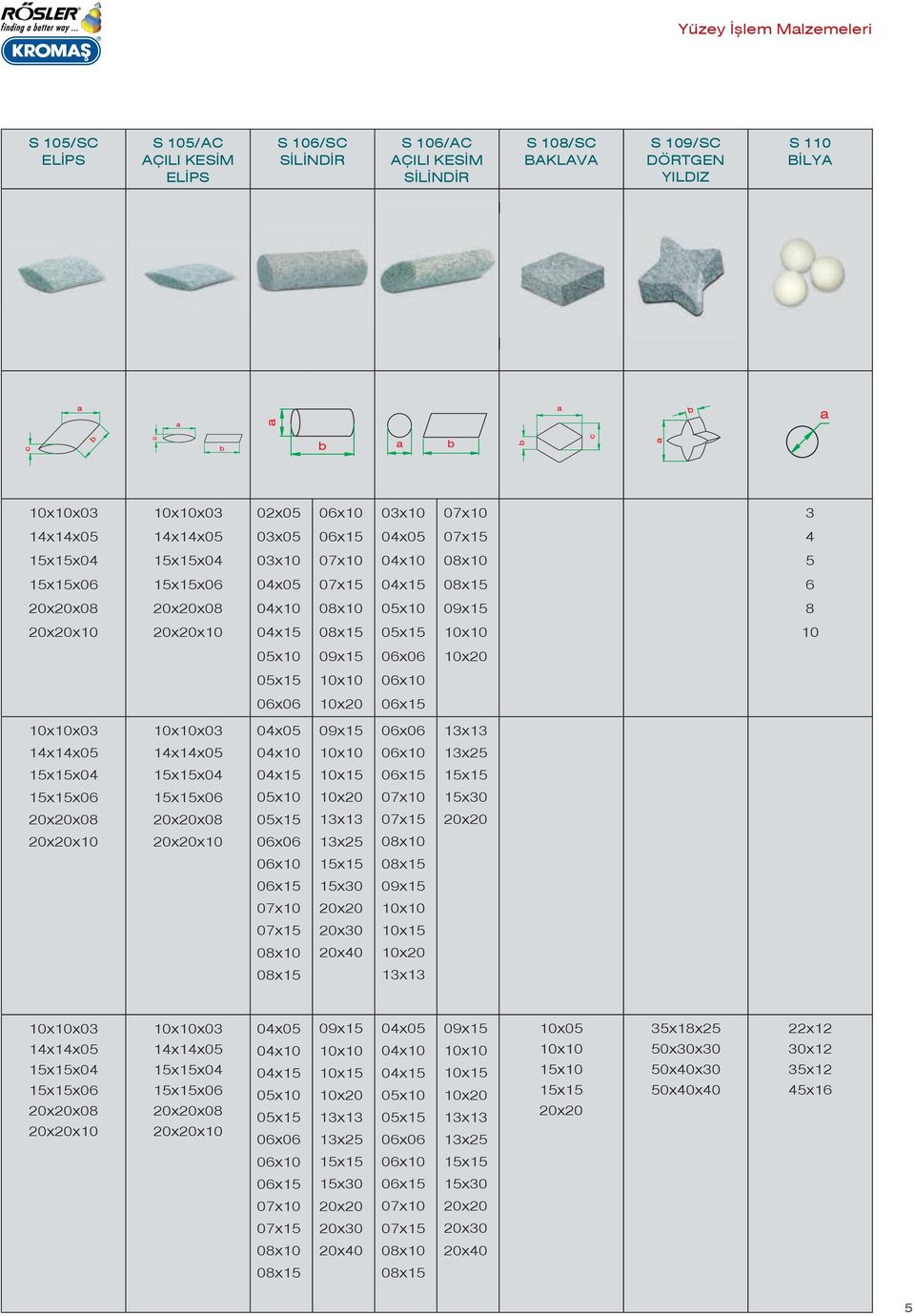 x06 x08 x10 02x05 03x05 03x10 03x10 3 4 5 6 8 10 x03 x04 x06 x08 x10 x03 x04 x06 x08 x10